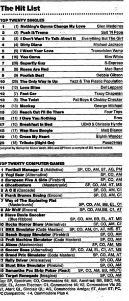 Chart Scan